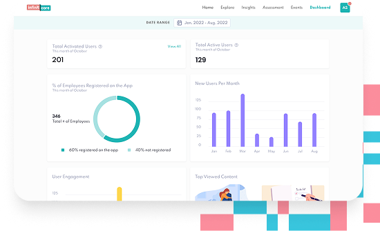 Workplace wellbeing company data